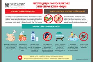 Кишечные инфекции